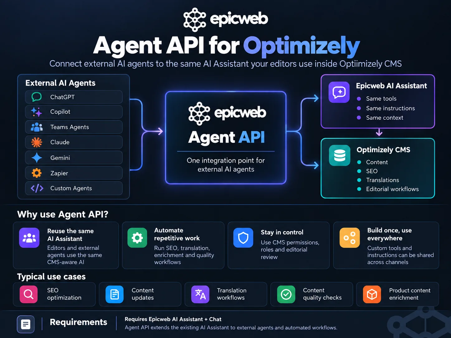 Infographic explaining agent api